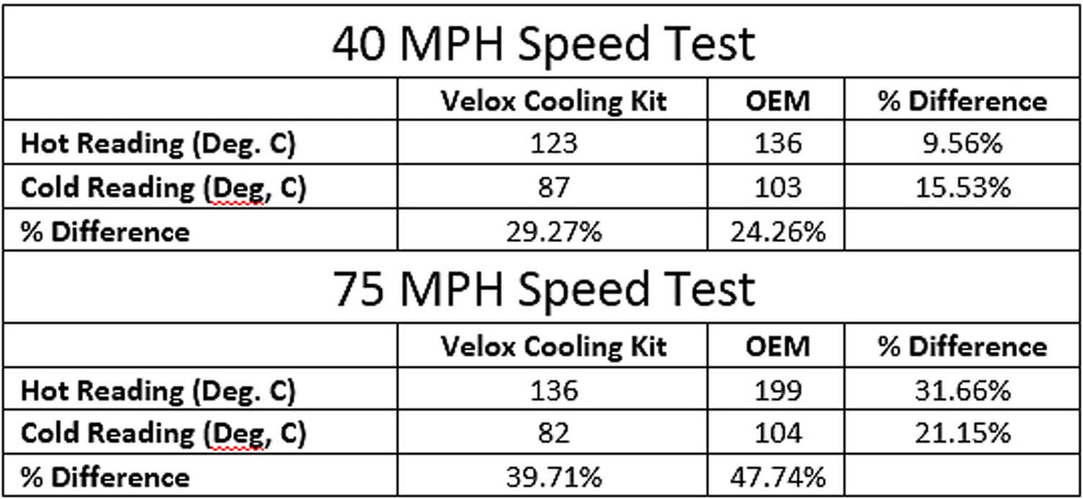 Brake Cooling Kit - BRZ/FRS/GT86