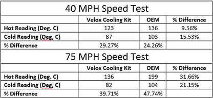 Brake Cooling Kit - BRZ/FRS/GT86